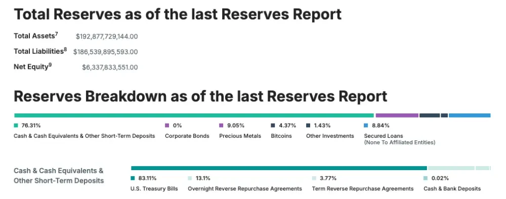 USDT 储备金分配