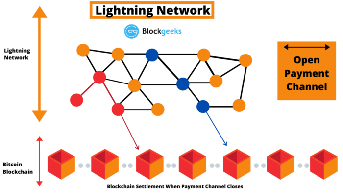 BTC THE STANDARD — VALR