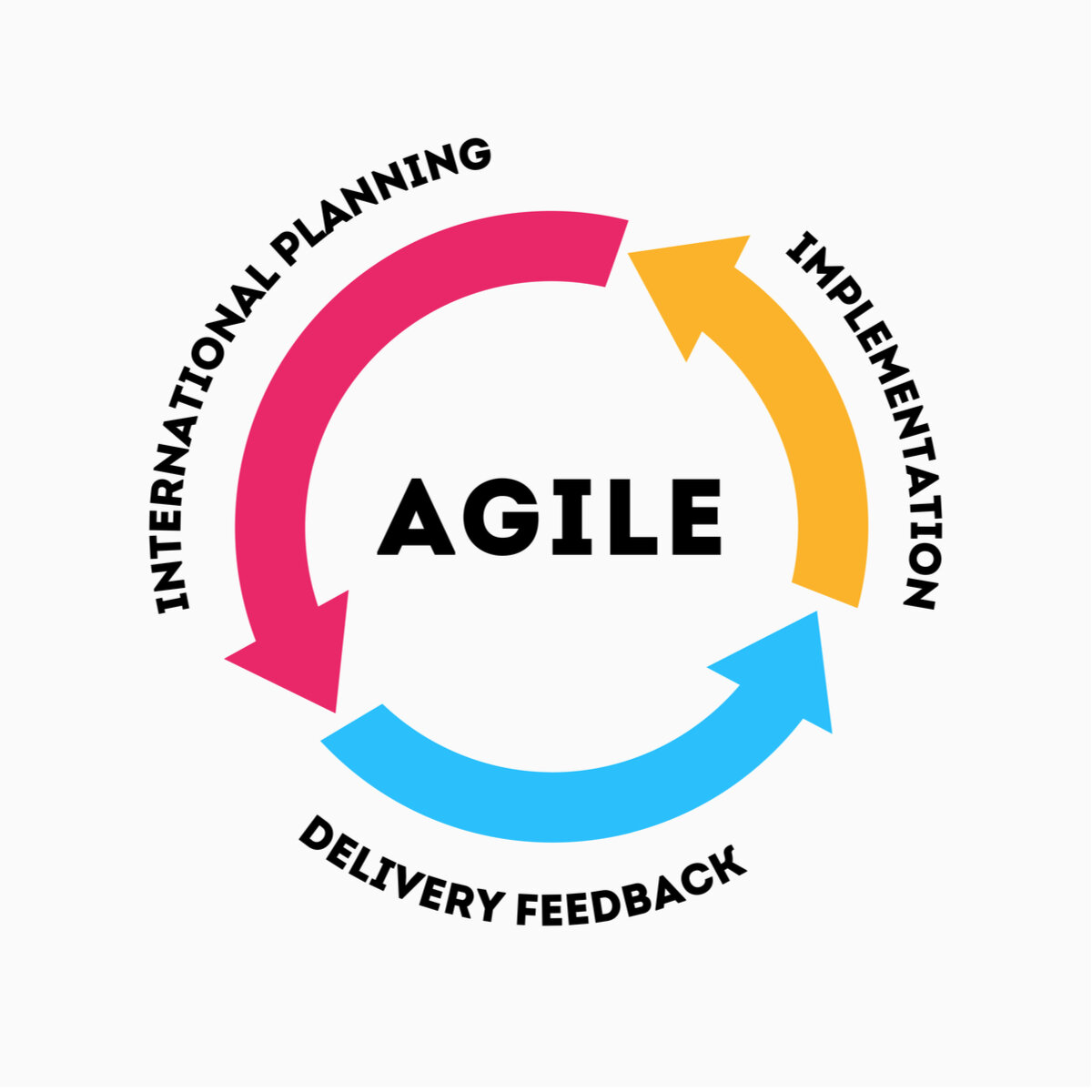 In Scrum, Finishing is More Important Than Starting — ClearlyAgile