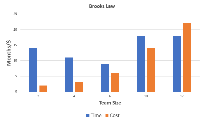 Scrum Data Points: How To Increase Velocity