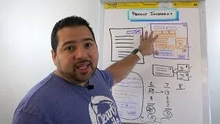 Product Increment or PSPI
