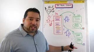 Product Owner Overview
