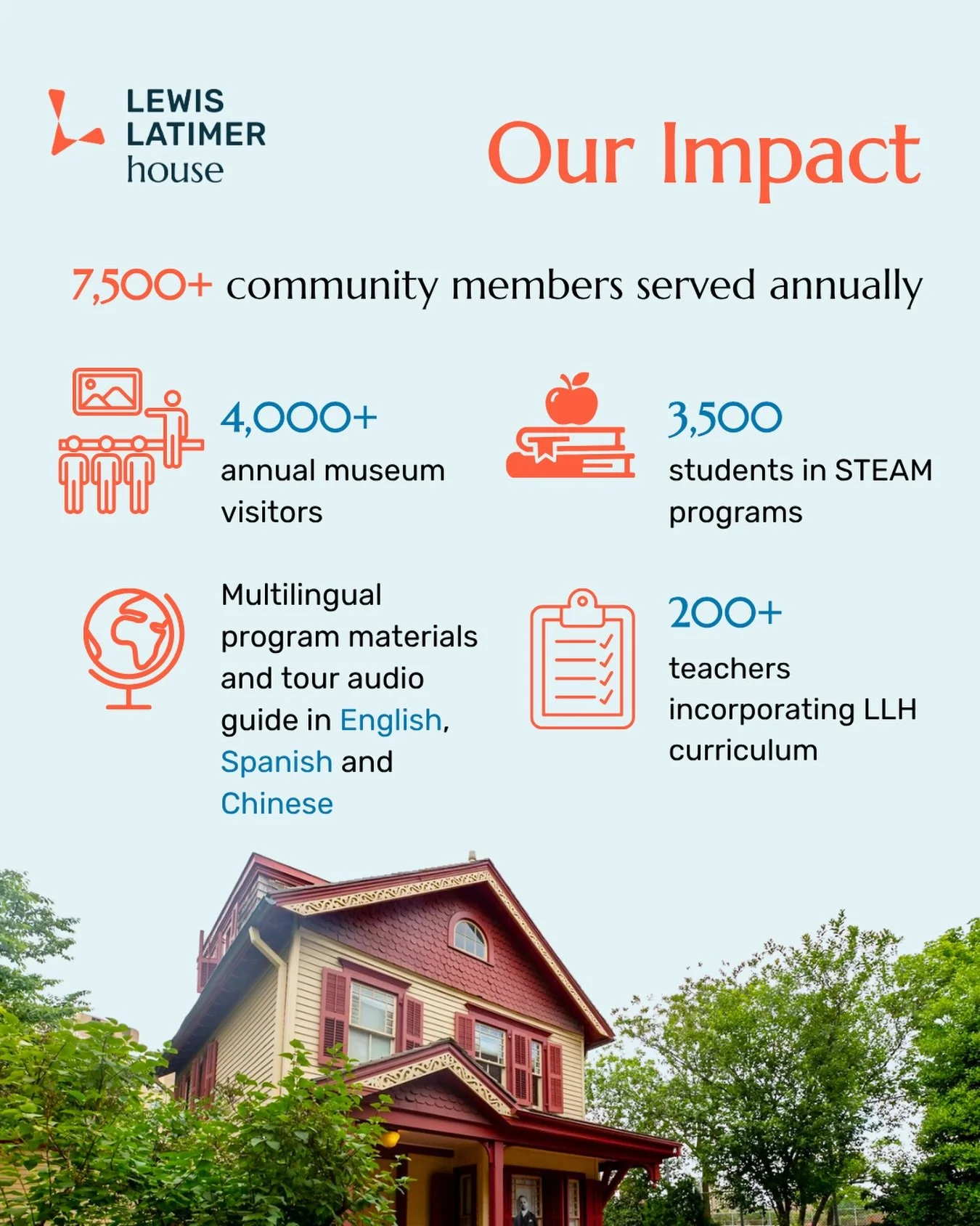 Thanks to the continued generosity of our supporters and partners, the Lewis Latimer House is proud to serve over 7,500 community members annually through our exhibition, hands-on STEAM programs, and cultural events. As we look forward to the second 