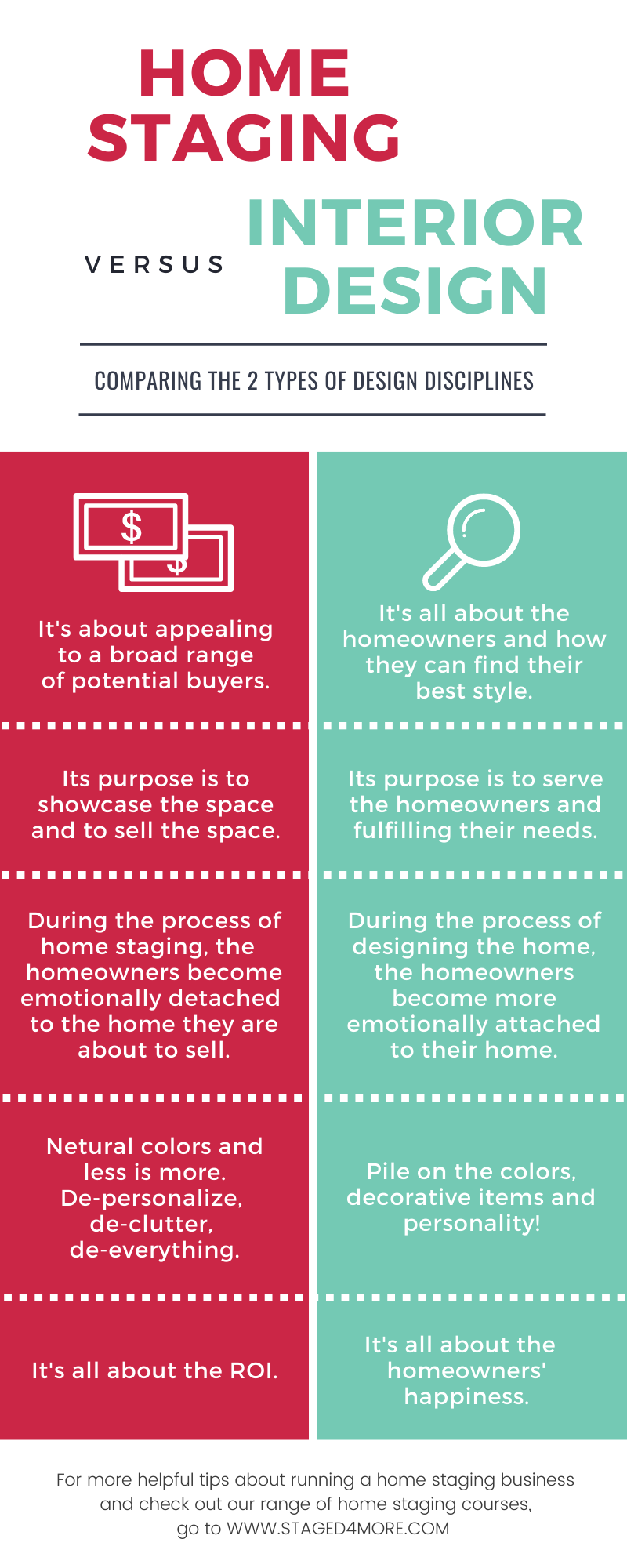 The Differences Between Home Staging v. Interior Design