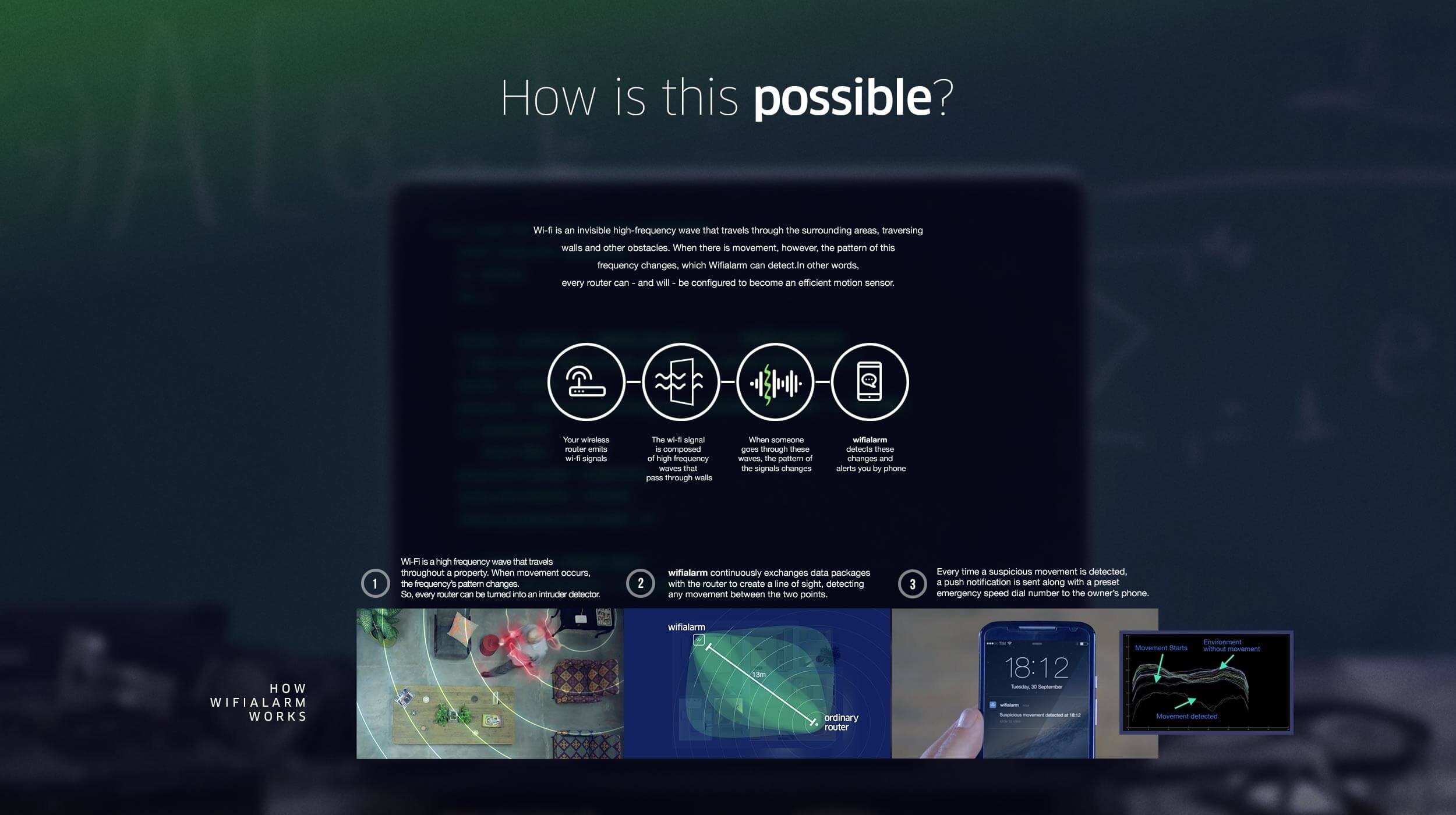 howitworks-wifialarm_2500.jpeg