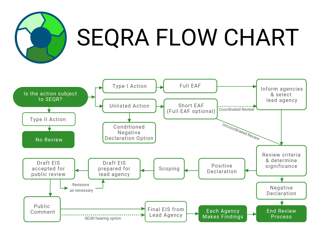 Nature vs. neighbors:  Environmental review reform is on the table as state and local officials acknowledge process is stifling growth