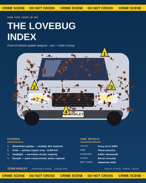 The Lovebug Index: A Completely Unscientific Southwest Florida Real Estate Indicator