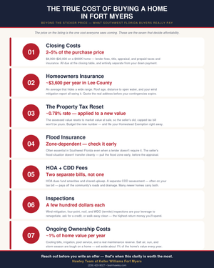 The True Cost of Buying a Home in Fort Myers: Beyond the Sticker Price
