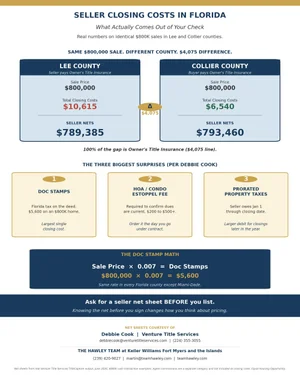 Seller Closing Costs in Florida: What ACTUALLY Comes Out of Your Check at the Closing Table