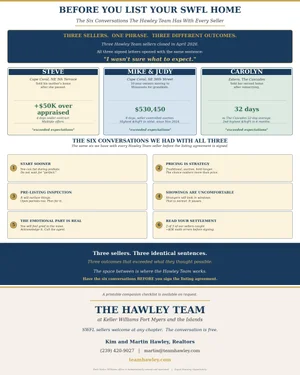 Before You List Your SWFL Home: Six Conversations the Hawley Team Has With Every Seller