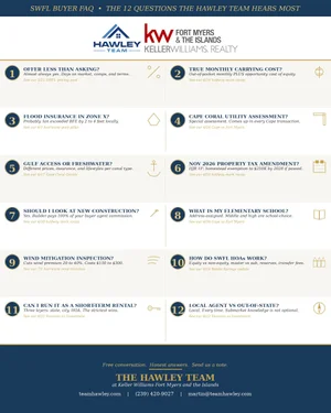 SWFL Buyer FAQ: The 12 Questions Hawley Team Buyers Ask Most (2026 Edition)