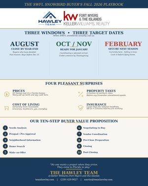 The SWFL Snowbird Buyer's Fall 2026 Playbook: When to Start, What to Buy, and How Kim and Martin Actually Work With You