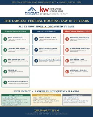 The 21st Century ROAD to Housing Act Just Became Law: What It Actually Says, and What It Means for Southwest Florida