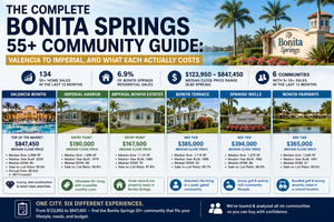 THE COMPLETE BONITA SPRINGS 55+ COMMUNITY GUIDE: VALENCIA TO IMPERIAL, AND WHAT EACH ACTUALLY COSTS
