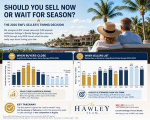 SHOULD I SELL NOW OR WAIT FOR SEASON? THE 2026 SWFL SELLER’S TIMING DECISION