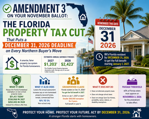 AMENDMENT 3 ON YOUR NOVEMBER BALLOT: THE FLORIDA PROPERTY TAX CUT THAT PUTS A DECEMBER 31, 2026 DEADLINE ON EVERY NORTHERN BUYER’S MOVE