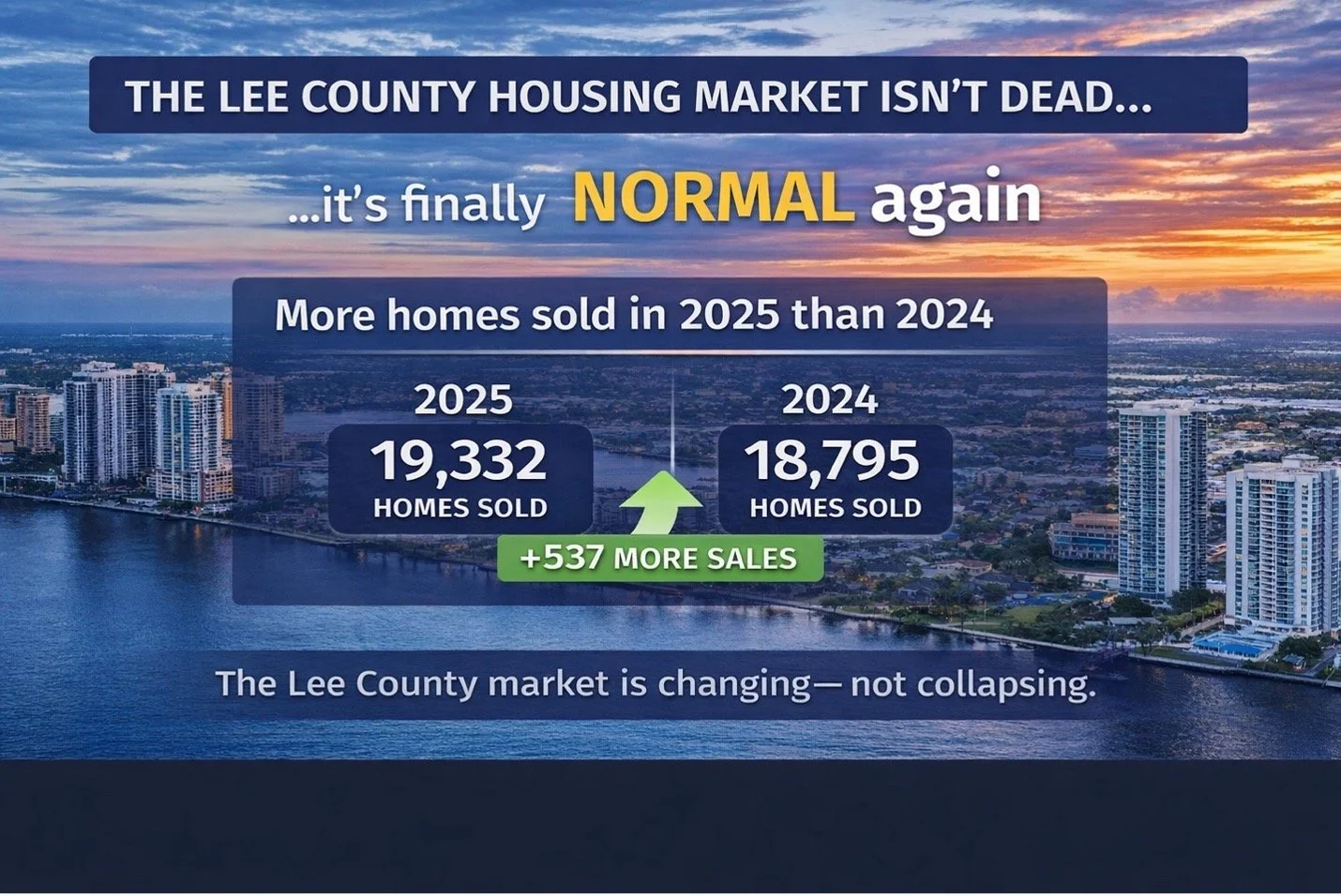 Lee County Home Sales 2025 vs 2024