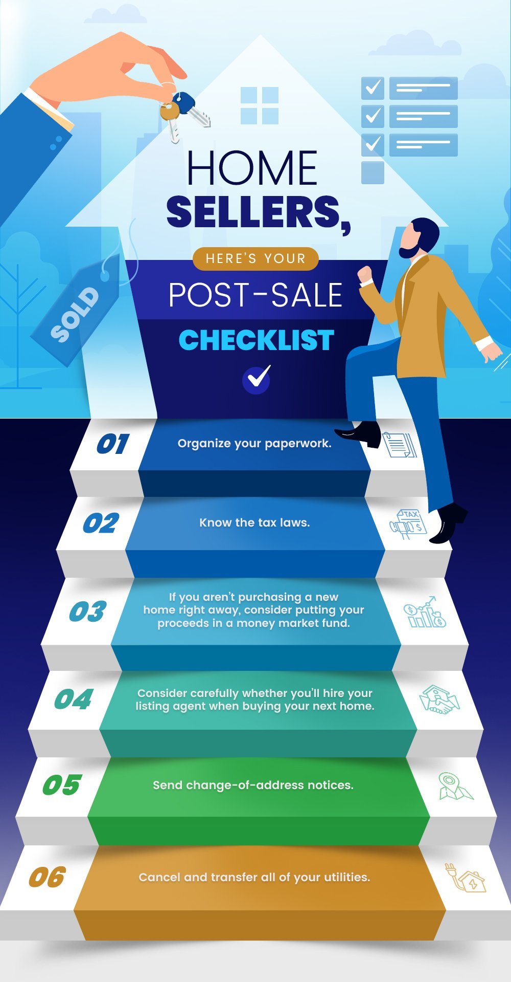 post-sale checklist