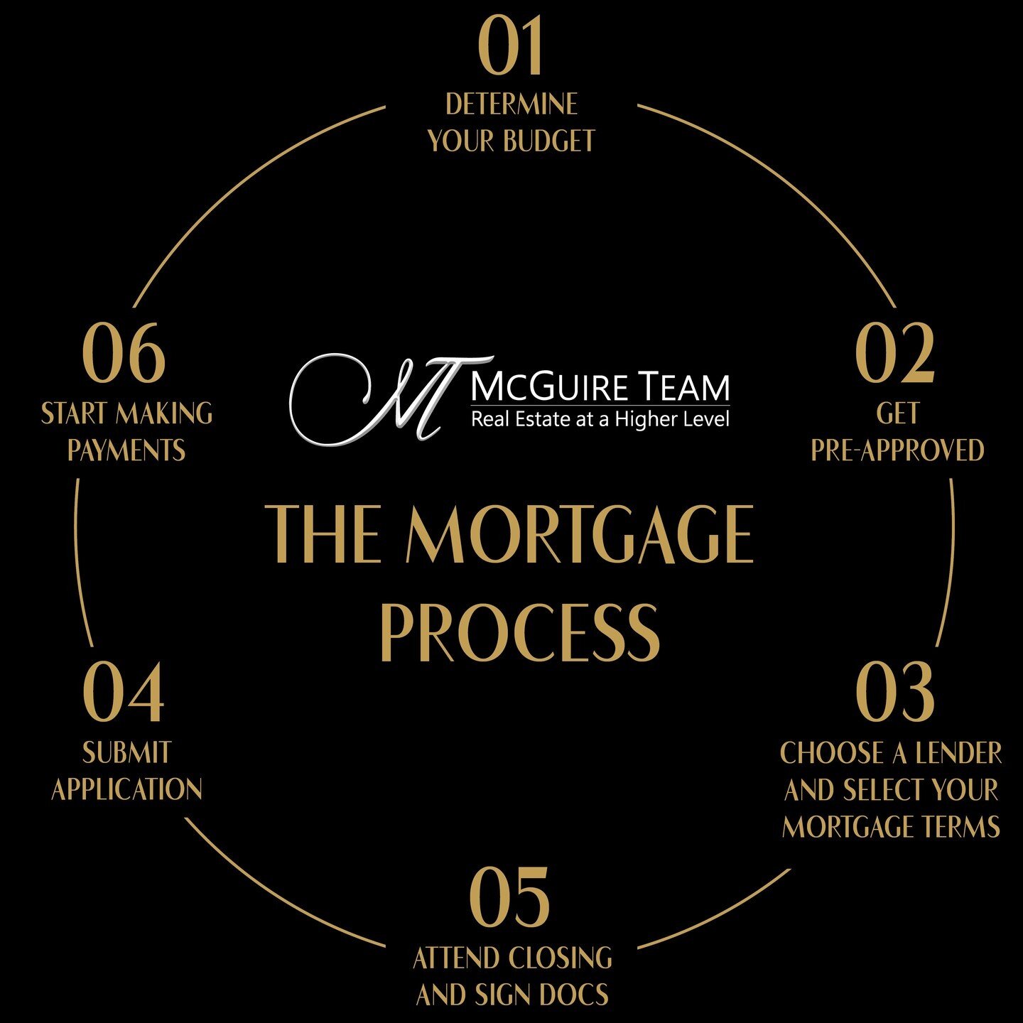 Feeling lost in the mortgage process? You&rsquo;re not alone.

Our clients often come to us feeling overwhelmed by the mortgage process. That&rsquo;s why we make sure to guide them through the process step by step, so they can feel confident and secu