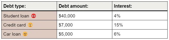 peace of mind debt payoff method - chart example