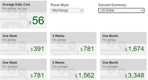 Budget Your Trip example