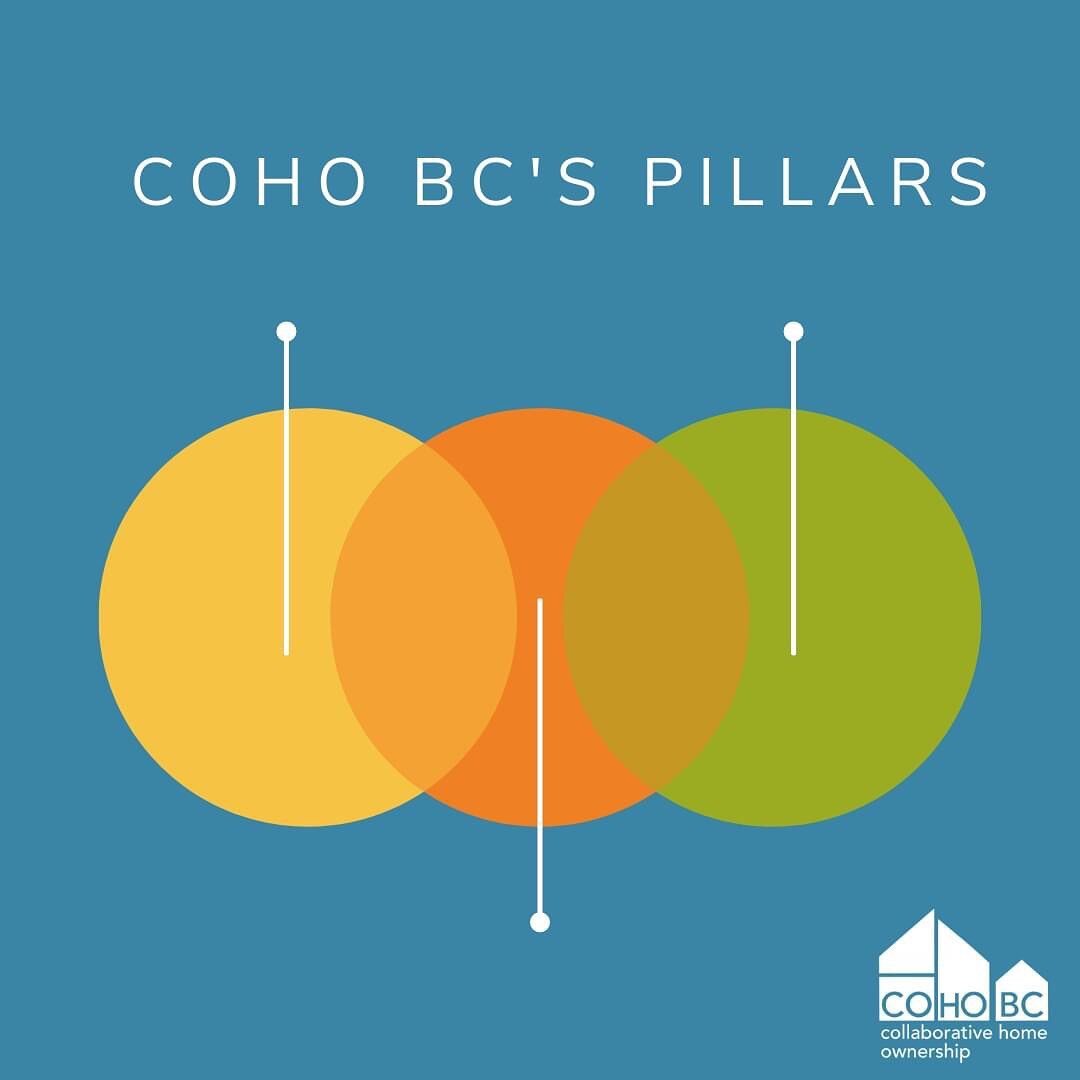 Did you know that CoHo BC was founded in early 2018 by real estate experts with decades of practice in law, financing, construction, and etc? 

Take a look at our main pillars and learn more about us here: https://www.cohobc.com/what-is-coho-1
.
.
.
