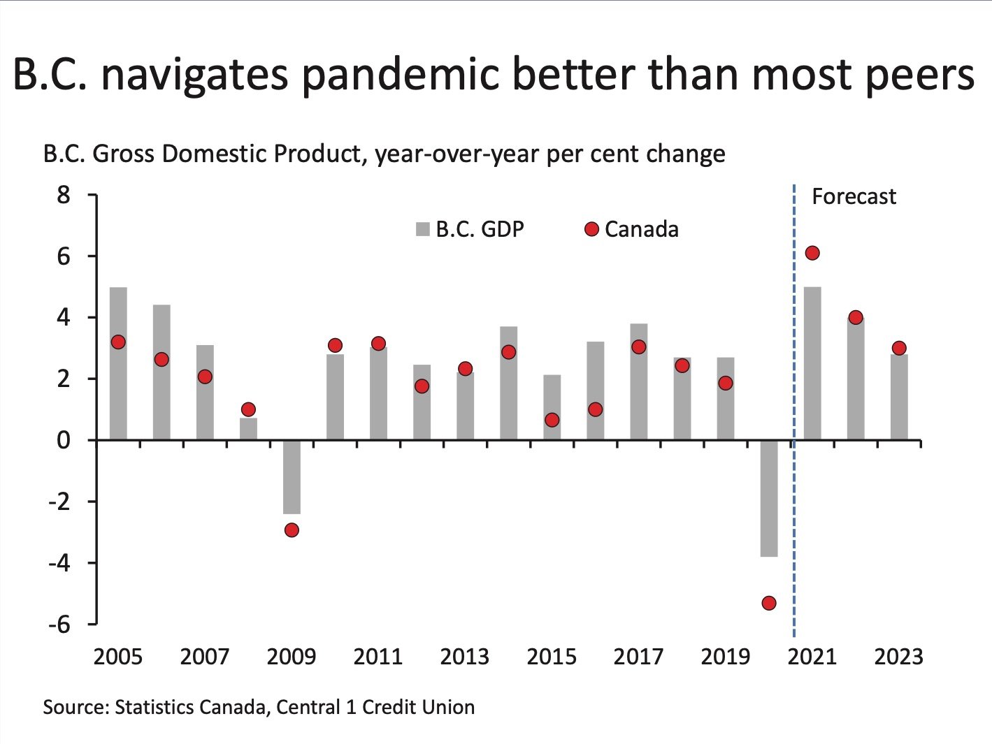 A Look into the Effect of COVID-19 on BC’s Economy