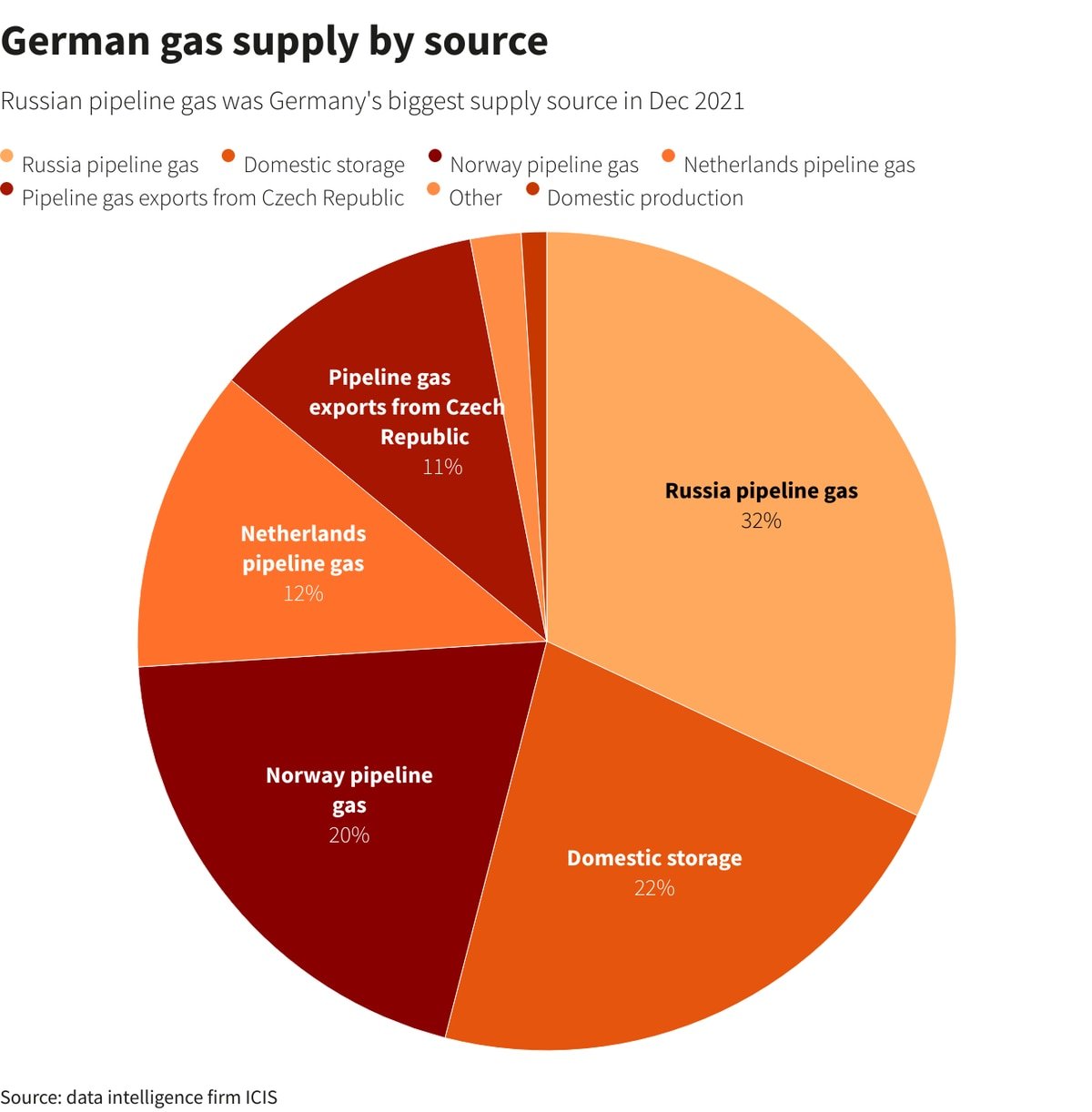 How Russia’s Invasion forced germany to rebuild its energy Sector