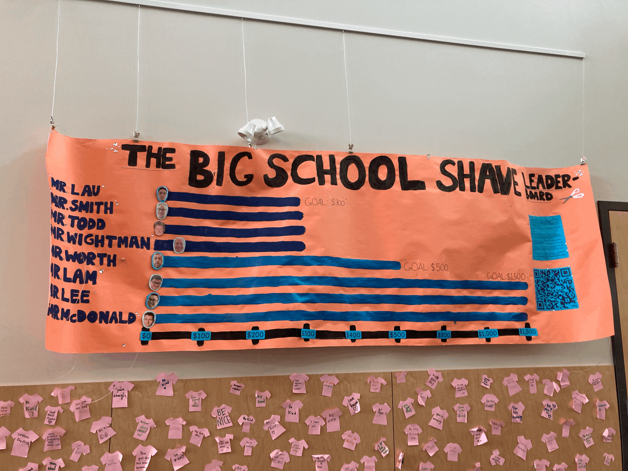 STEM Sorority’s Balding For Dollars Fundraiser Raises Awareness For Childhood Cancer