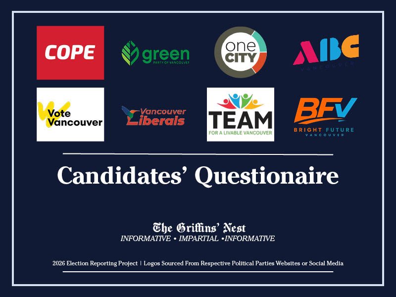 Candidates’ Questionnaire Week 3: Specialized District Programs