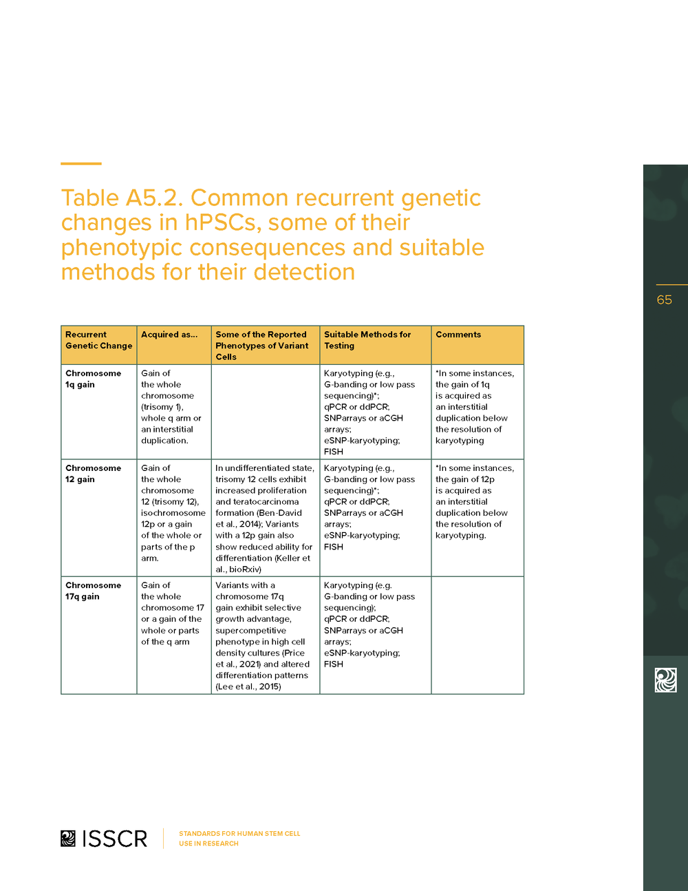Appendix 5: Assessment of Methods for Genetic Analysis — International ...