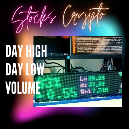 Track Day High, Low, and Volume with Fintic: Intraday Stock Stats on an RGB LED Ticker for Your Desk or Man Cave