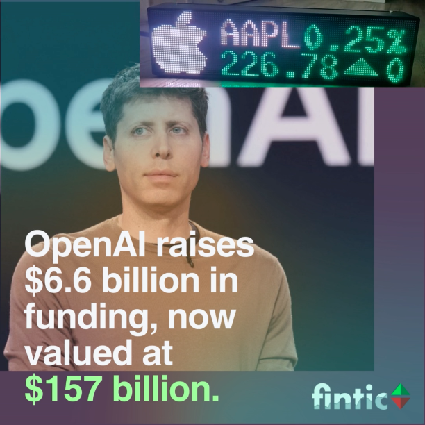 OpenAI raises $6.6 billion in funding, now valued at $157 billion.