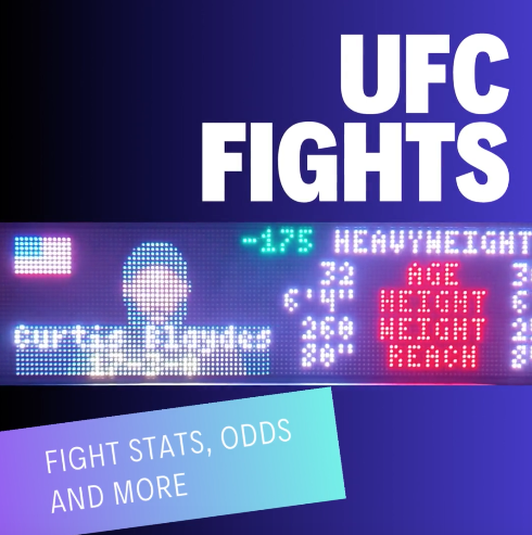 Stay on Top of UFC Events with Fintic's RGB LED Ticker: Fighters, Stats, Odds &amp; More