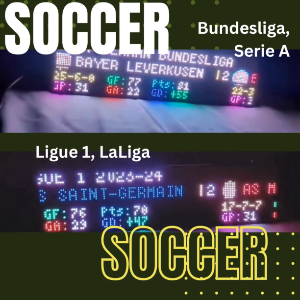 the fintic led scrolling ticker display showing stats from individual teams of football leagues like premier league, bundesliga, serie a and more.