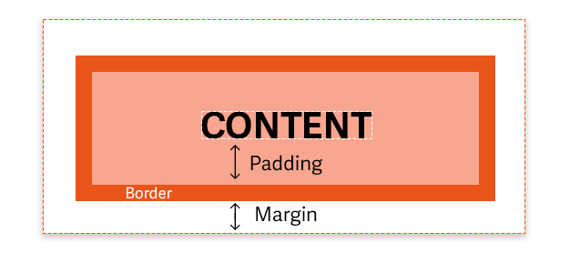 Need-to-Know Web Design Terms — Shiny Happy Digital Design