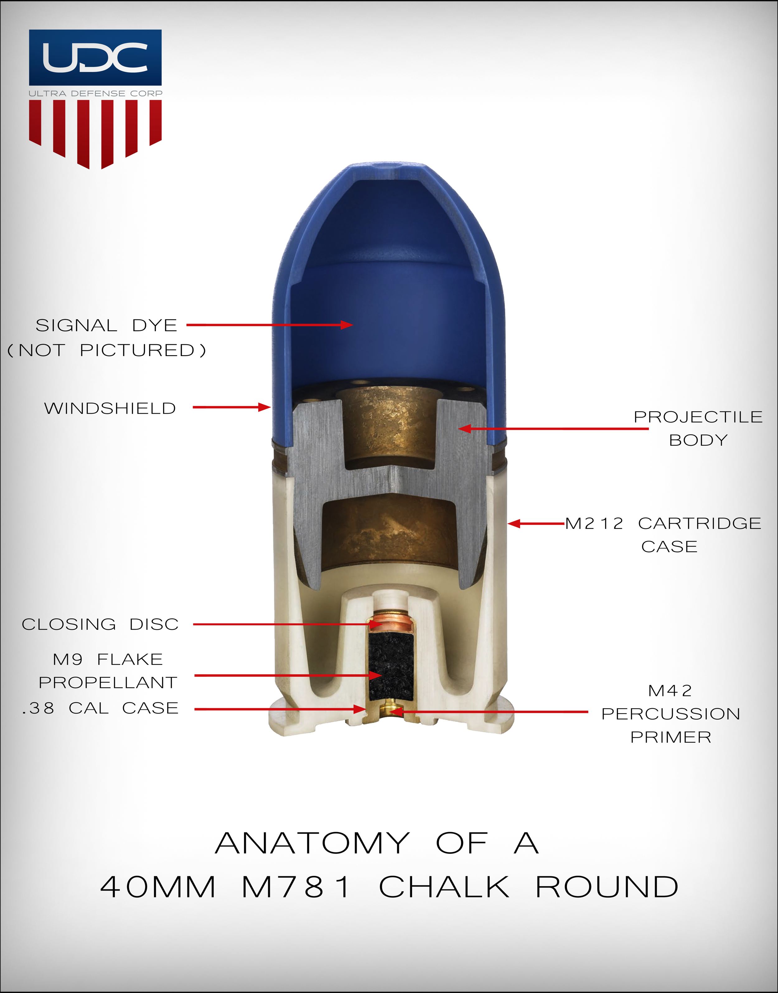 Chalk Sim Rounds 40mm M781 Chalk Rounds — Ultra Defense Corp