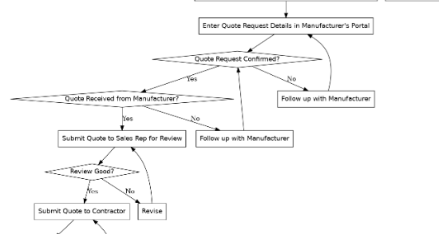 ChatGPT & Me Episode 3: Analyzing for logic and clarity