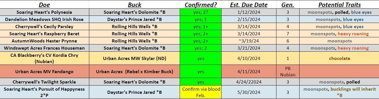 2024 Breeding Plan 1.29 Update.jpg