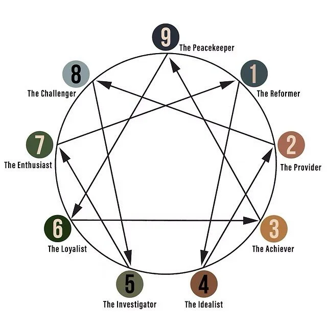 enneagram.jpeg