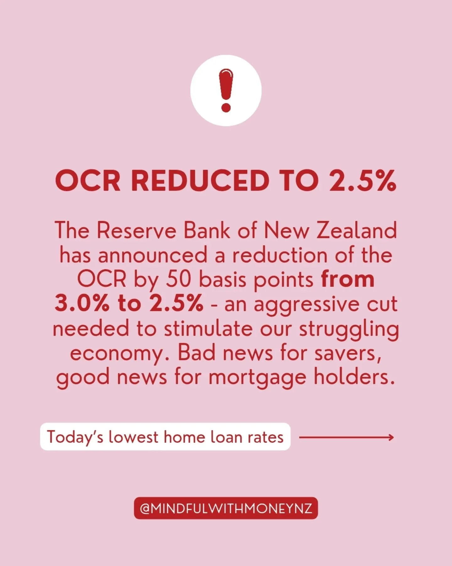 The OCR has been reduced to 2.5%! For any mortgage holders refixing soon, here are the lowest rates being offered today.
How are you feeling about the announcement? 💸
#ocr #nz #newzealand #mindfulwithmoneynz #mindfulwithmoney #moneytalks #debtfree