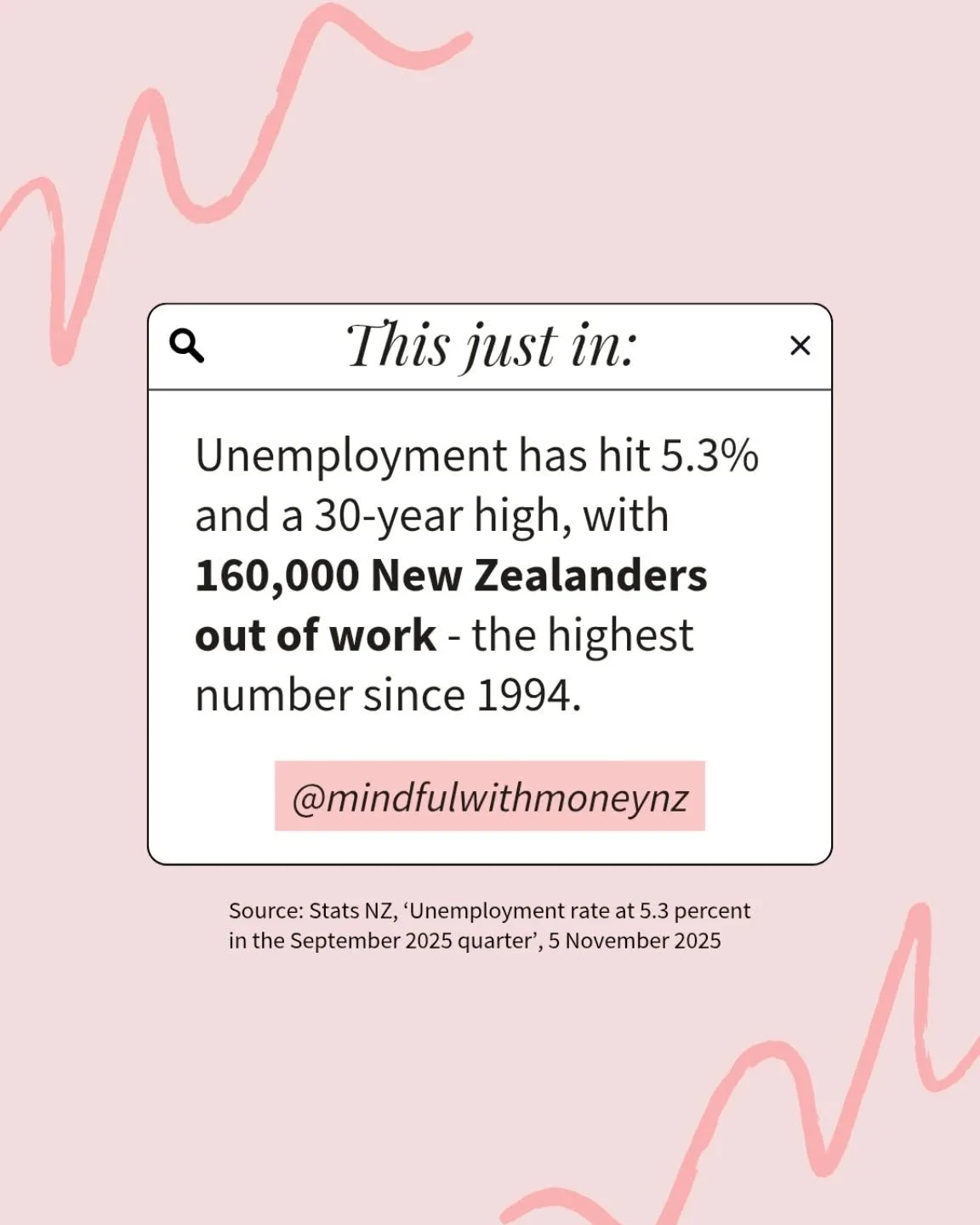 Stats NZ dropped new stats today showing that 160,000 Kiwis are out of work - the highest number since 1994. The rate of 5.3% is the highest in almost 9 years (since late 2016).

There are also 138,000 people underemployed, referring to people workin