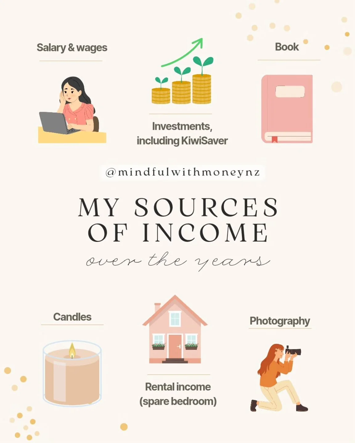 My sources of income over the years 💸

- Salary &amp; wages from full-time work in general insurance, life insurance, tax, banking, and retail; part-time work in hospitality 

- Investments: shares, managed funds, KiwiSaver, term deposits 

- Writin