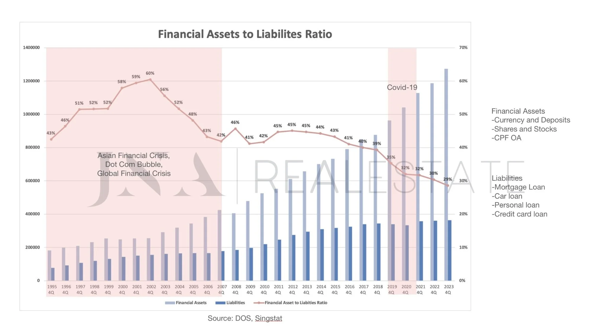 Household Balance Sheet