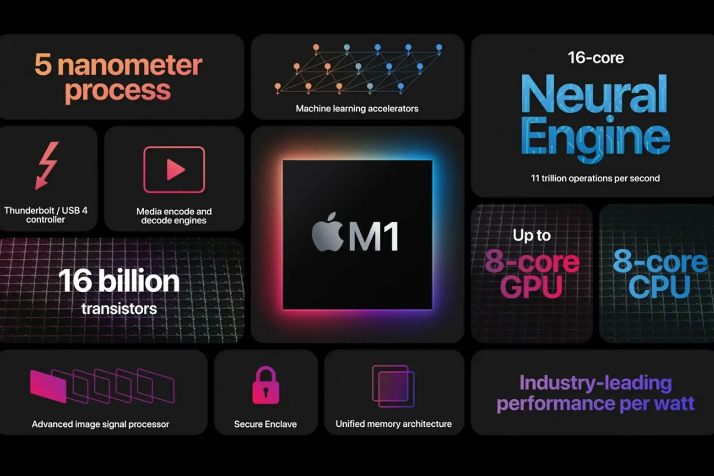 the-evolution-of-apple-s-m-chips-initial-focus-media