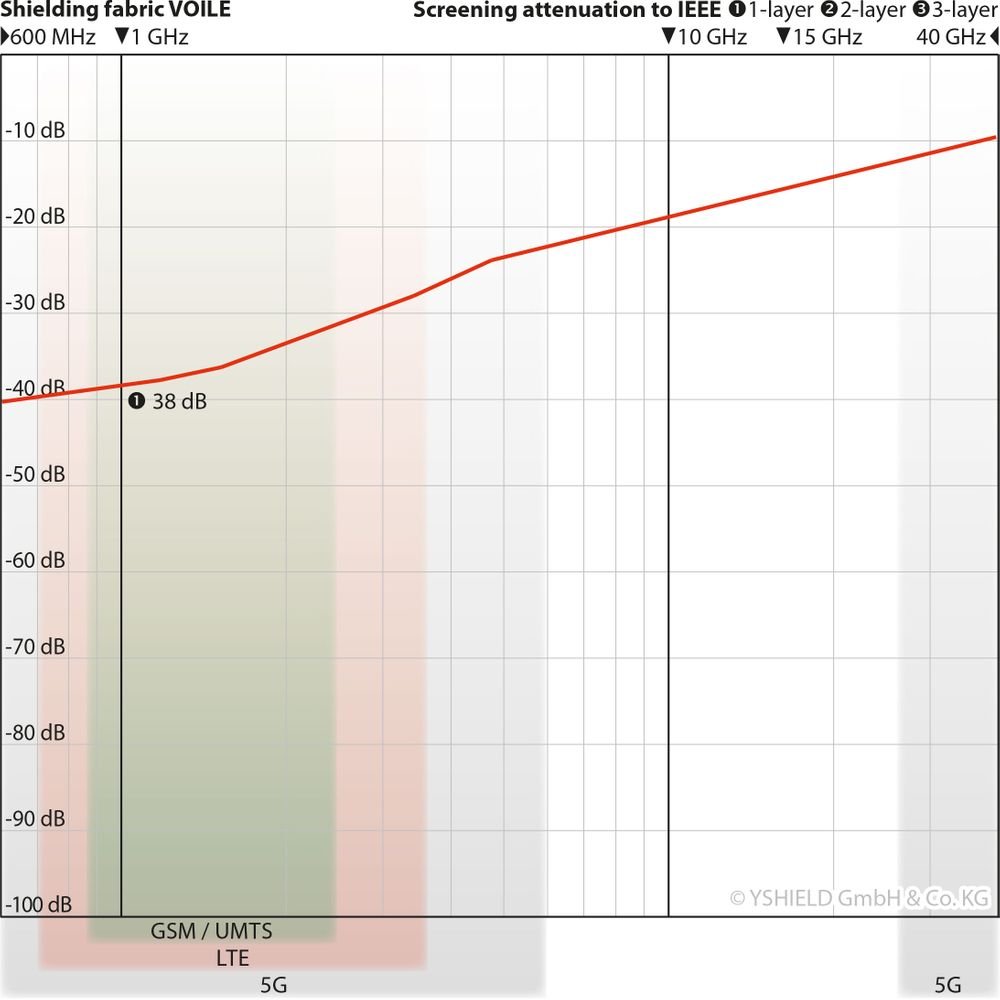 voile graph.jpeg
