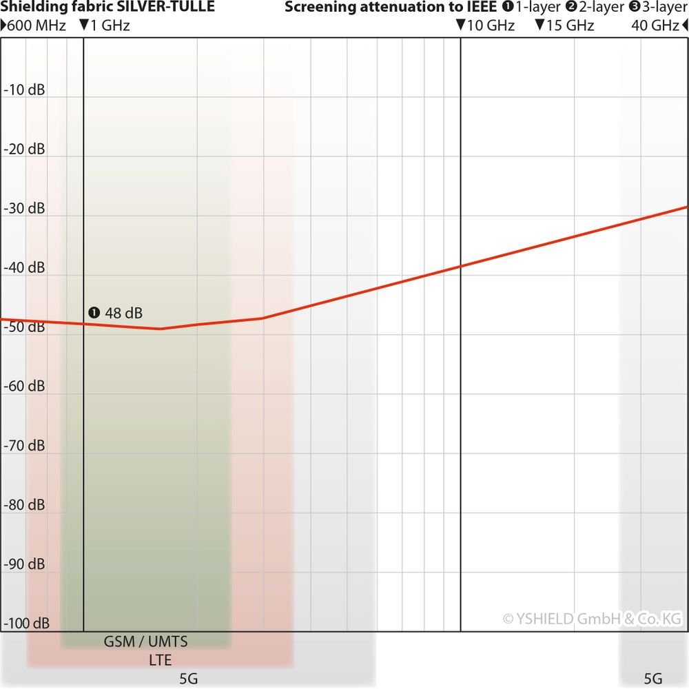 SILVER-TULLE-graph.jpeg