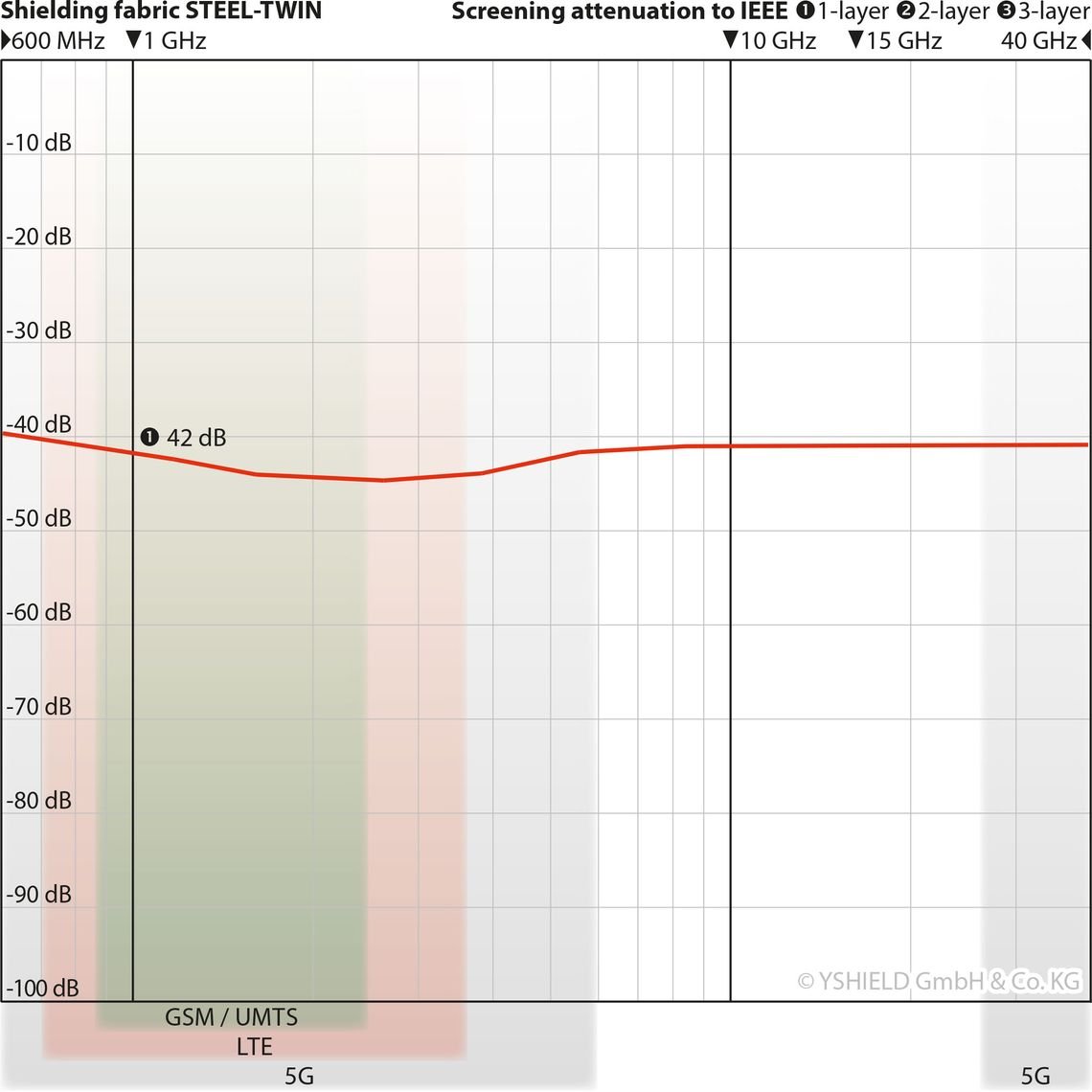 earthing mat-STEELTWIN-DB2.jpeg