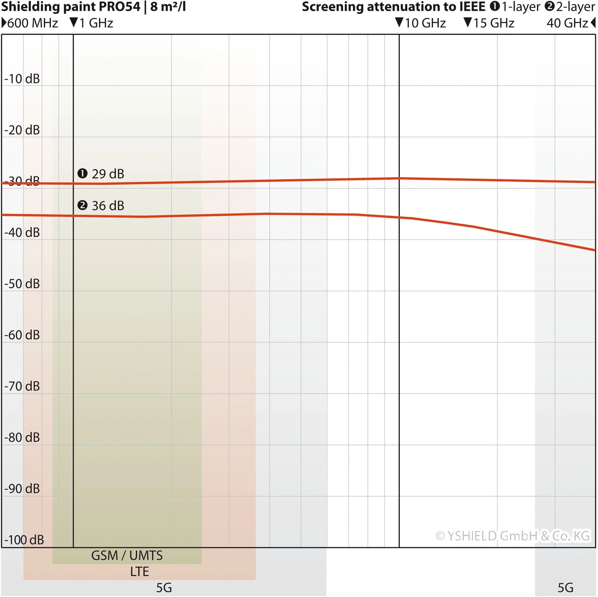 PRO54-graph.jpg
