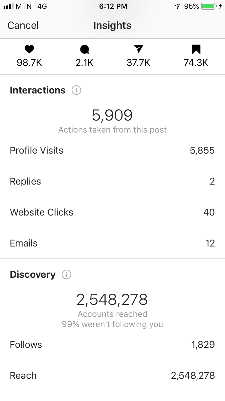 Instagram Growth Hacking Results.png